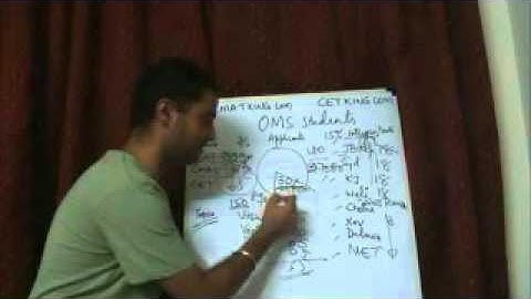 Cetking Video - CMAT CET all you want to know for OMS students
