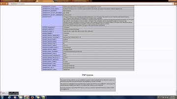 PHP tutorial 1 -Basic informations in sinhala