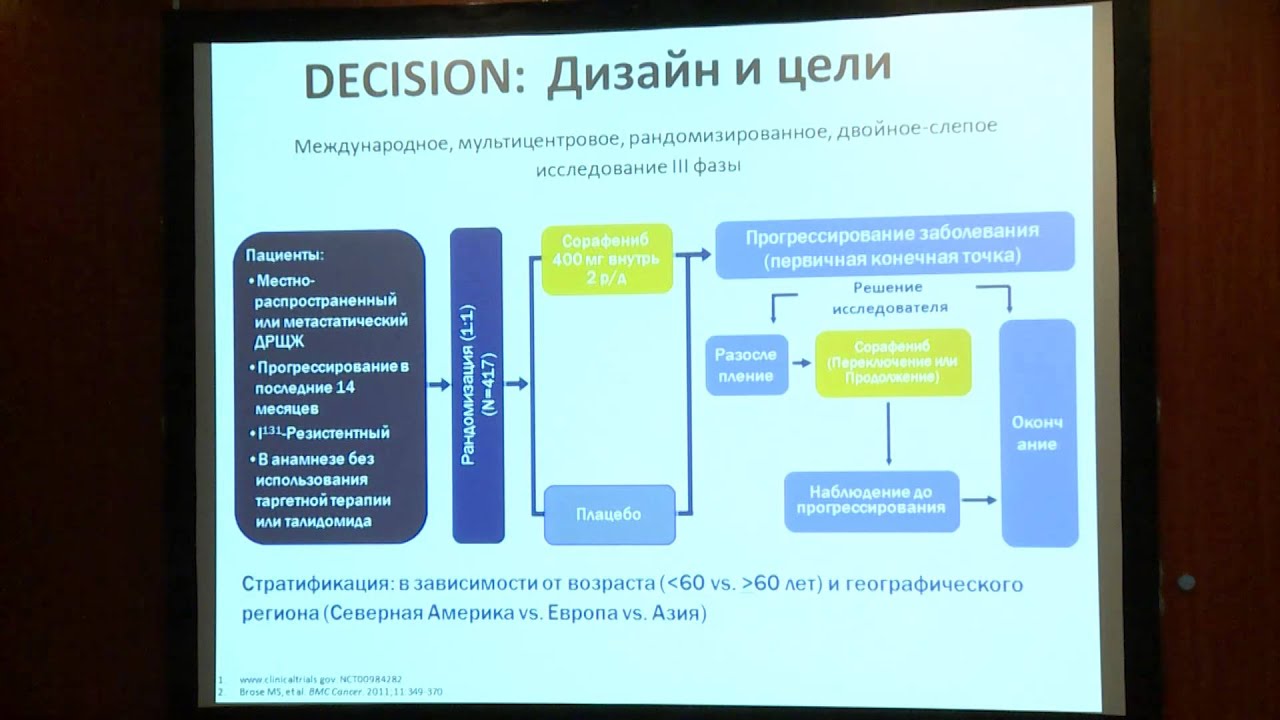 XVII Российский онкологический конгресс Результаты исследования DECISION