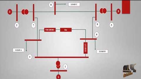 Power System Stability Analysis Using Feedback Control System | Final Year Projects 2016 - 2017