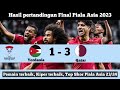 Hasil pertandingan tadi malam • Yordania 1-3 Qatar • Final Piala Asia 2023/2024 • Pemain terbaik •