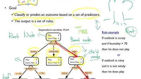 05: Decision Tree - Classification and Regression Tree