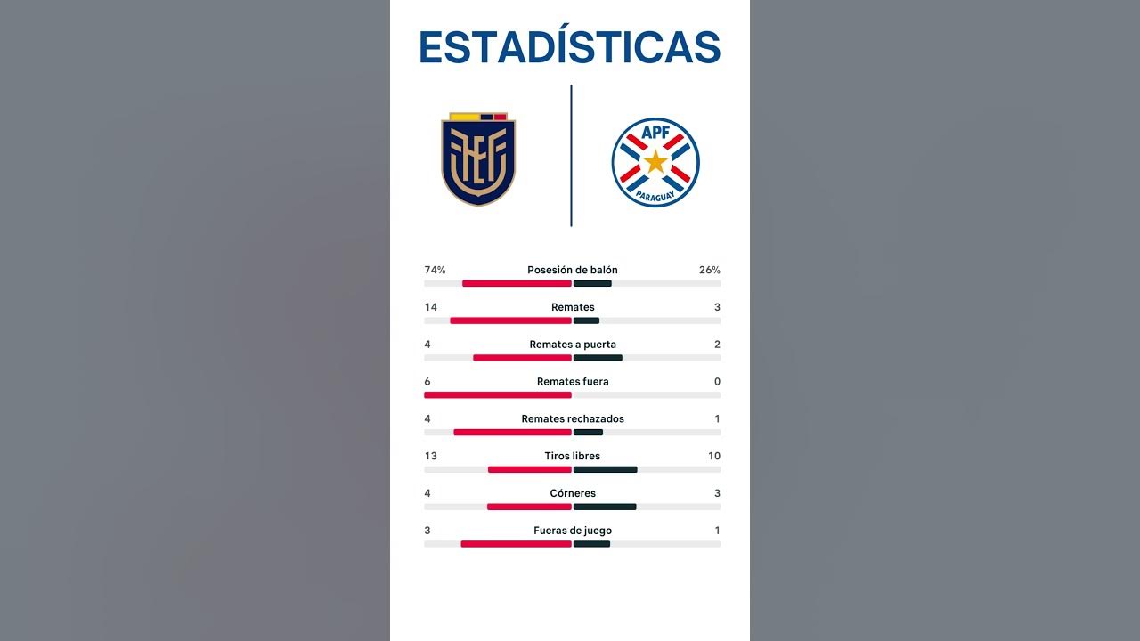 ECUADOR VS PARAGUAY ELIMINATORIAS MUNDIAL 2026 Jornada 9 YouTube