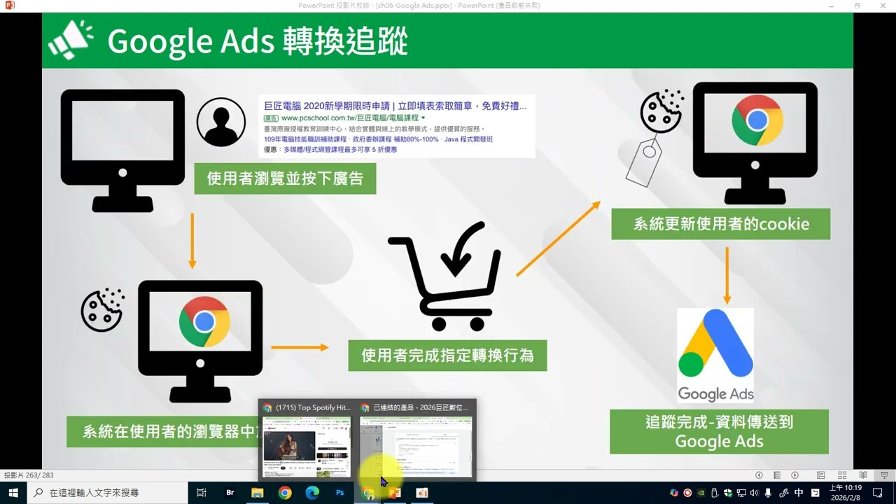 關鍵字廣告值唔值得投資？寵物品牌由流量到成交的完整拆解