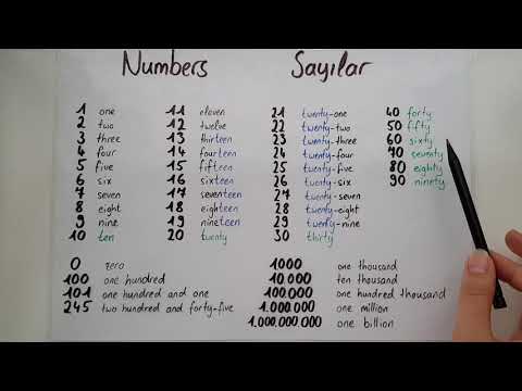 Ingilizce Sayılar- NUMBERS