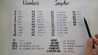 Ingilizce Sayılar- Numbers