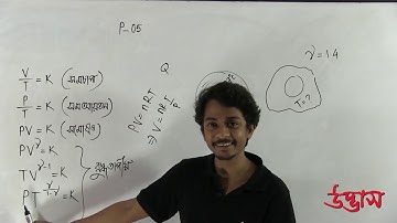 physics admission video class P 05