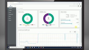 AMS Asset Monitor: Dashboard View