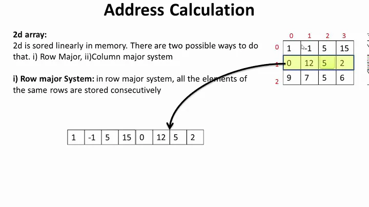multi dimensional array and address calculation