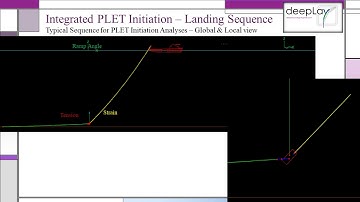 Integrated PLET Initiation - Shallow to Deep Water