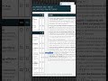 Did You Complete Backdoor Roth IRA? Notify Your Accountant #shorts