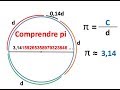 Pourquoi   314   circonfrence dun cercle