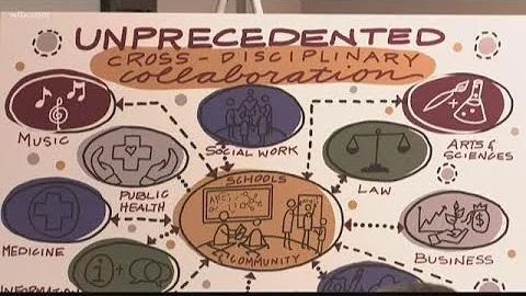 New collaboration aims to enhance Midlands student success