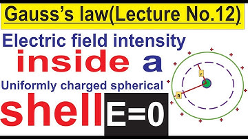 Electric field intensity inside a uniformly charged hollow spherical shell/second shell theorem