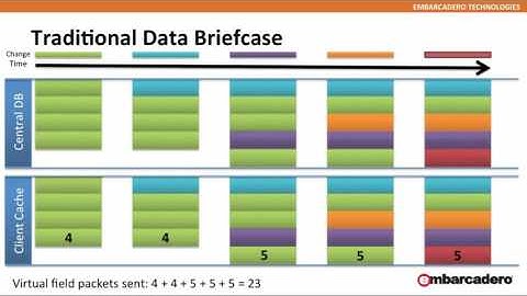 16 - InterBase XE7 Change Views - Stephen Ball