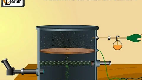 Millikan's oil drop experiment to determine charge...