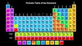 New Periodic Table Song Lyrics Slower Version Youtube