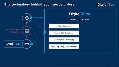 The Technology Behind Ecommerce Orders