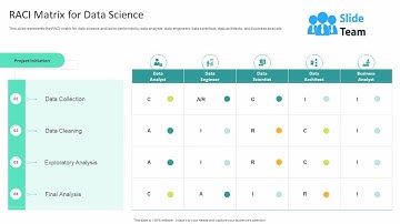 RACI Matrix For Data Science Information Studies Ppt Slides Graphics Download