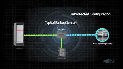 Barracuda Networks TV:  Seven Ways to Save