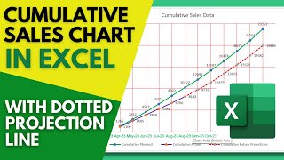 Create a Cumulative Sales Chart in Excel | Dotted Projection Line | Trendline in Microsoft Excel