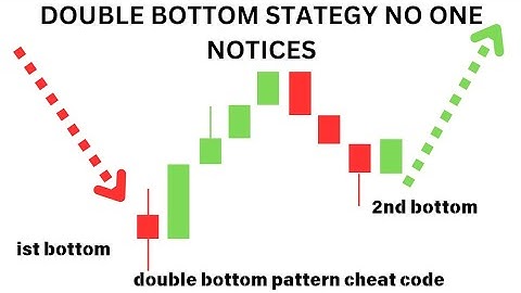 Binary options trading strategy: trading the double bottom the smart way