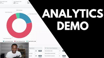 Analytics for 8x8 Work Overview