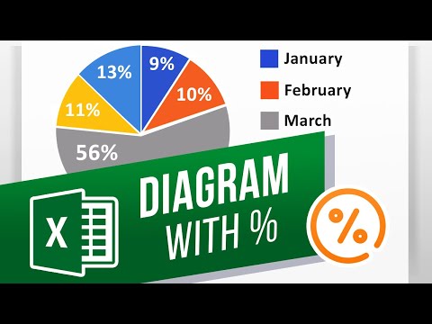 वीडियो: मैं एक्सेल में सेक्टर चार्ट कैसे बनाऊं?