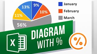 how to make a diagram with percentages in excel | how to create a pie chart in excel