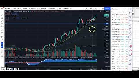 Nadex Binary Options Week #3 The Experimenting continues.
