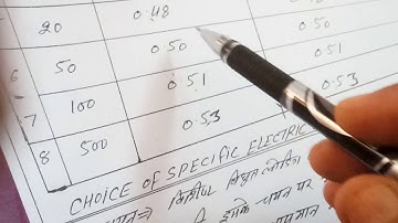 CHOICE OF SPECIFIC MAGNETIC A ELECTRIC LOADING