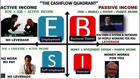 How to become financially free by Dr Amb Nefo Esimai