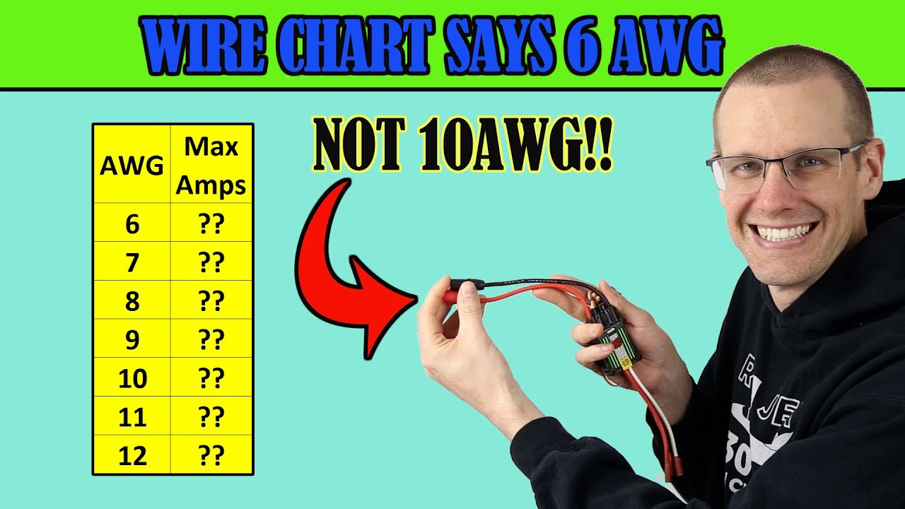 Shocking truth why chassis wire gauge doesn t match esc wire gauge