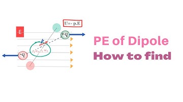 Potential energy of Electric Dipole #5