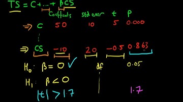 A Full Course in Econometrics Lecture 94 | Hypothesis Testing in Linear Regression Part 4