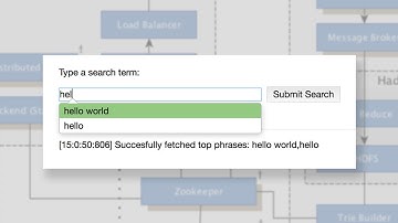 System Design Implementation: Autocomplete / Typeahead Suggestions for Large Systems | Google Search
