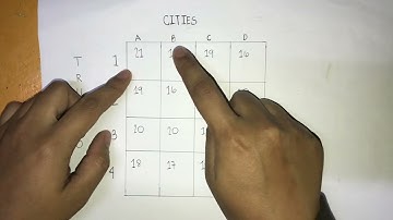 Maximization of Balanced Assignment Problem using Hungarian Method