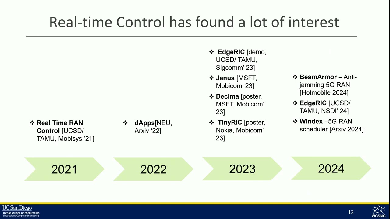 San Diego Wireless Summit 2026: Enabling Real Time EdgeAI with Dinesh Bharadia