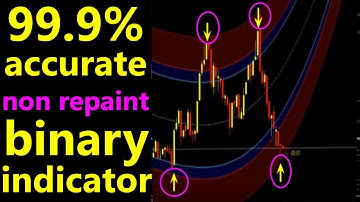99% Accurate Signal mt4 non repaint indicator 🔥Perfect For Binay &Forex Trading🔥 iq option strategy