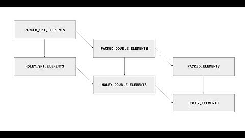 DSA2 : Data structures- Array-1:Introduction and V8 Functions