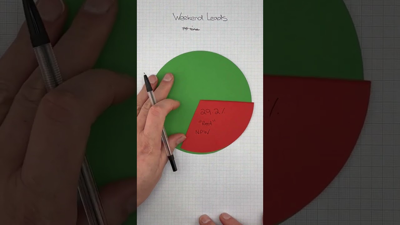 From 20% to 40%: The Weekend Mortgage Lead Conversion Tweak 