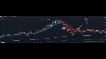 均值回归video idea