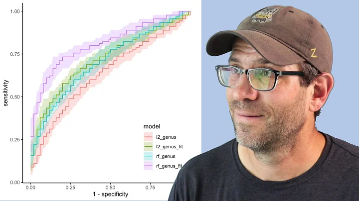 How to pool ROC curves in R to better understand a model's performance (CC135)