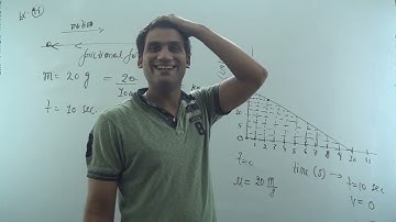 The velocity-time graph of a ball of mass 20 g moving along a straight line