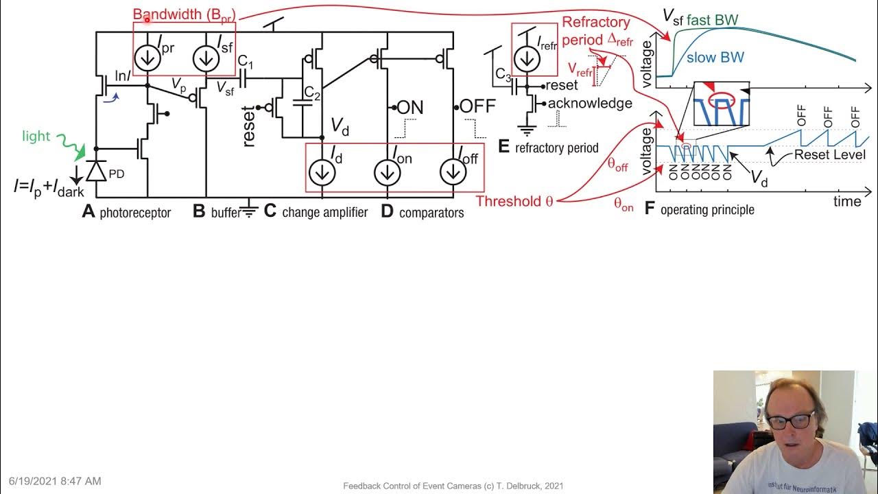 11 Feedback control of event cameras 3 minute teaser YouTube