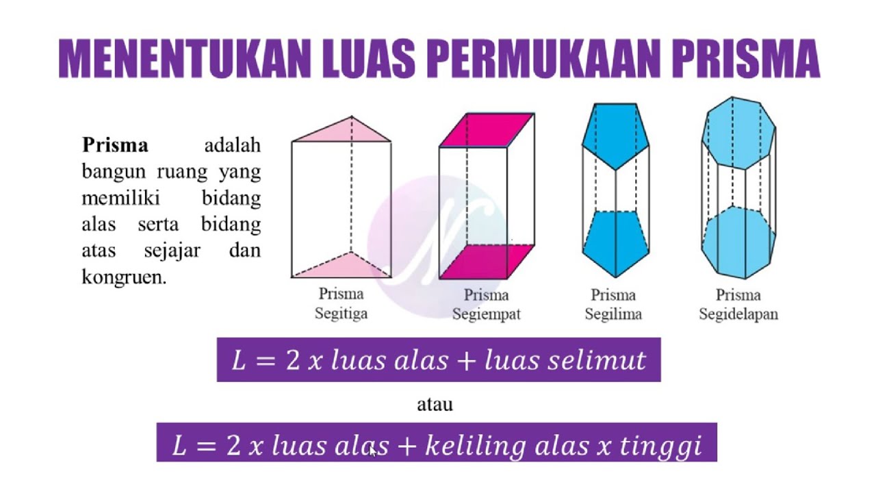 Diferencia entre prisma y cubo