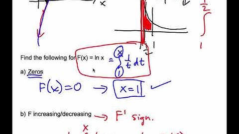 Integral Definition of Natural Logarithmic Function