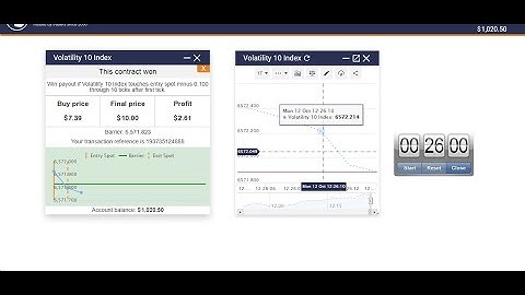 Make 35% each few seconds Touch chart binary options volatility 10 index strategy  Derivbinary com