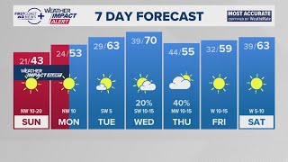 Frigid temperatures persist across the area