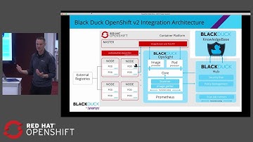 Black Duck OpenShift Integration v2: OpsSight